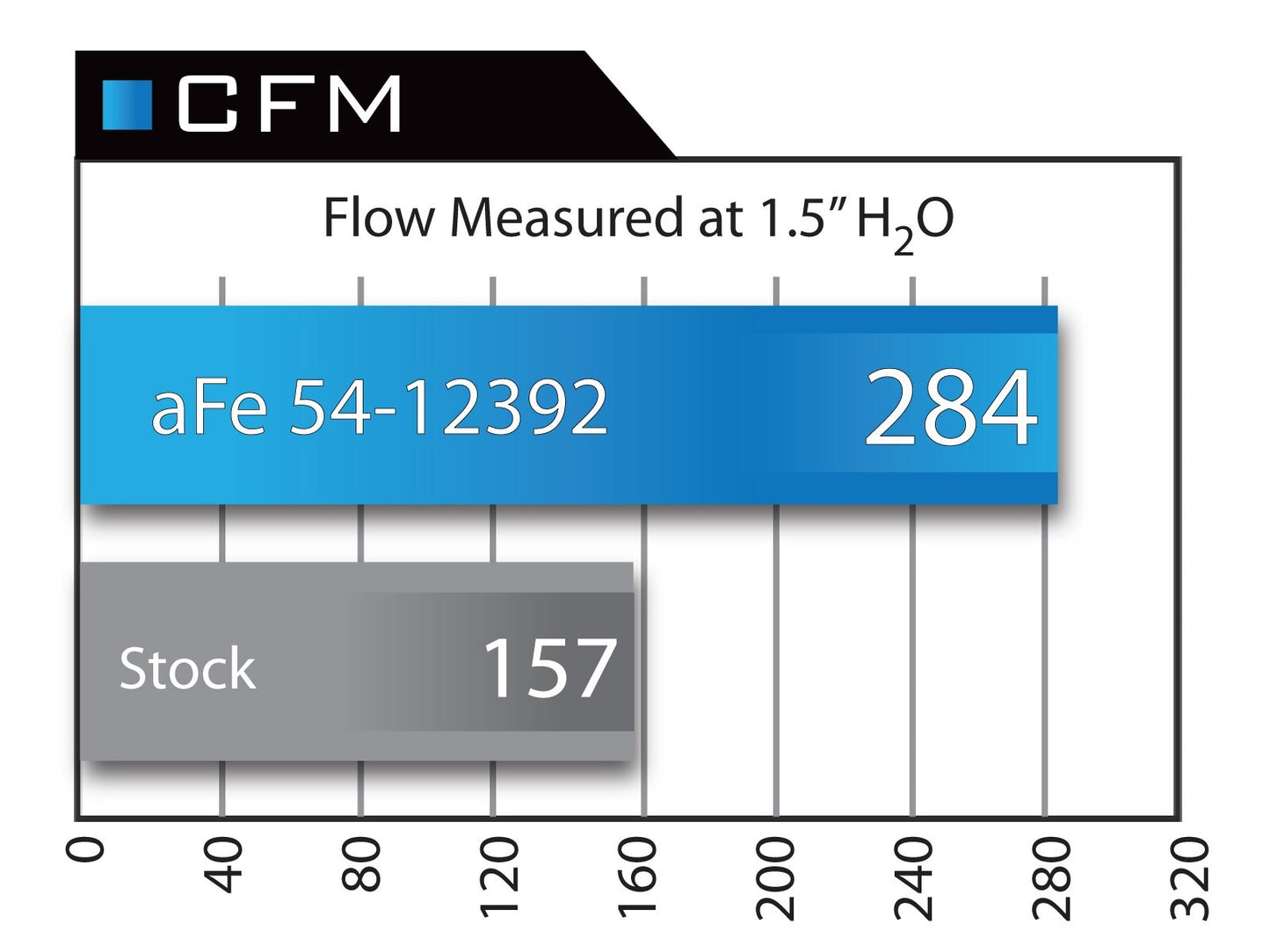 AFE Magnum Force Intake Stage-2 Pro 5R - BMW 3-Series 92-99